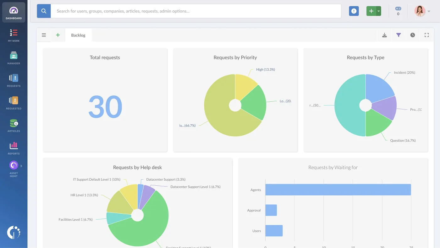 Tableros de InvGate Service Management con indicadores de solicitudes, en una captura del fabricante con datos de demostración.
